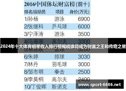 2024年十大体育明星收入排行榜揭晓谁将成为财富之王和传奇之星
