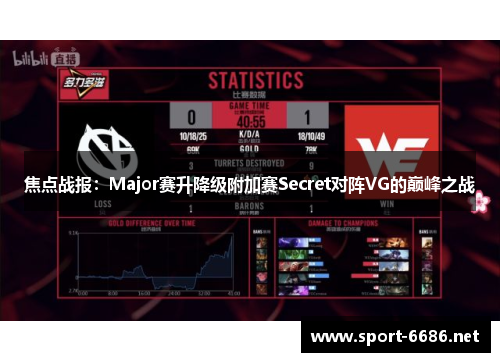 焦点战报：Major赛升降级附加赛Secret对阵VG的巅峰之战